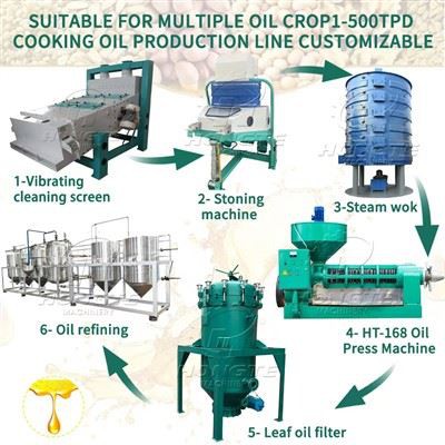 Линия за производство на петролни семена